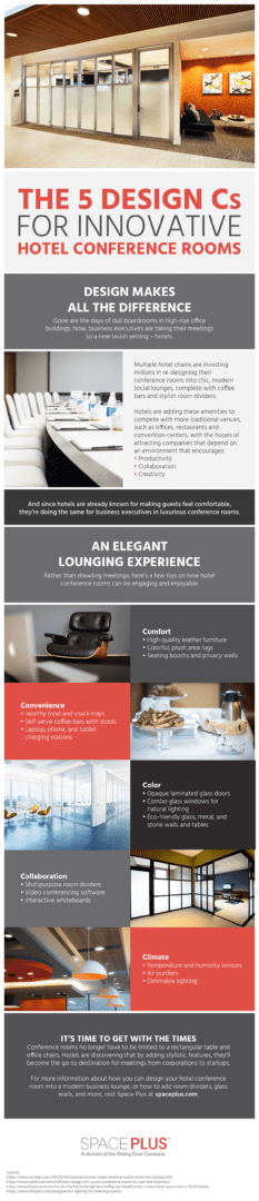 Innovative Hotel Conference Room Designs Infographic